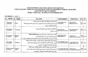 Jdwl Munaqosah Gel.1 2017